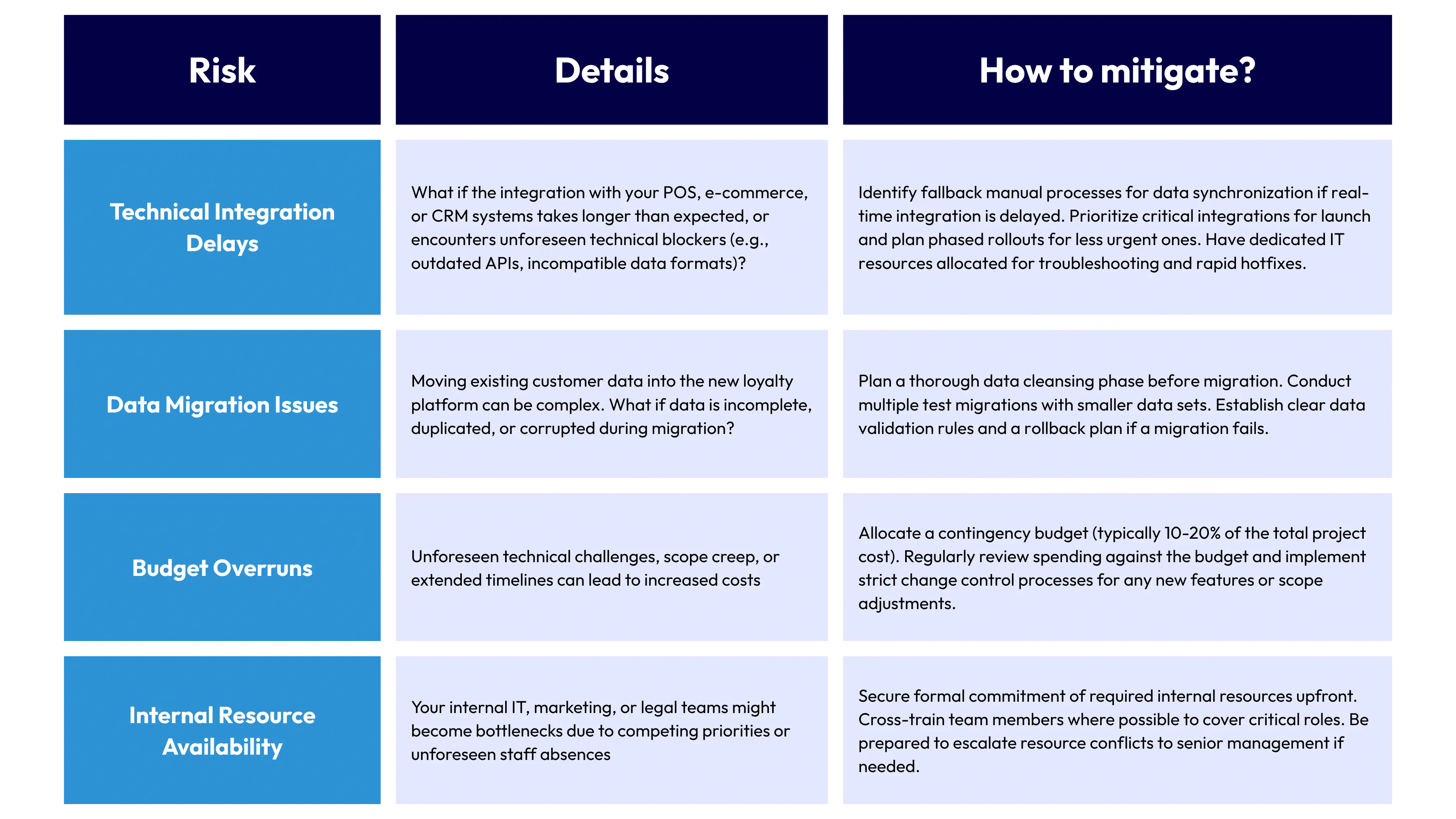 Loyalty program implementation risks