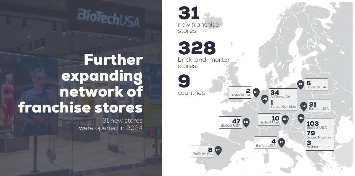 BioTechUSA Expansion Map